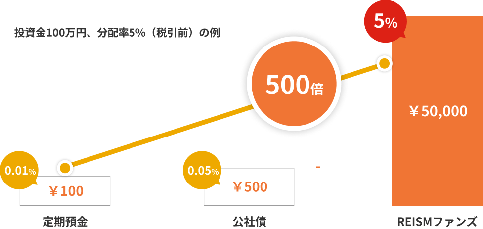 運用イメージ